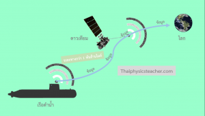 การสำรวจดวงจันทร์ไททัน titan