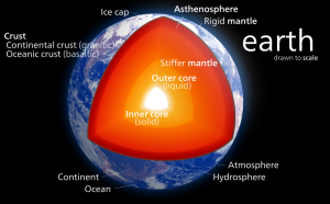core earth