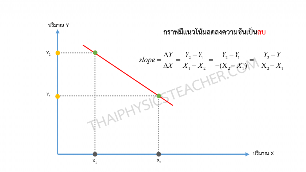 down graph 1