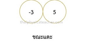 กฎการอนุรักษ์ประจุไฟฟ้า