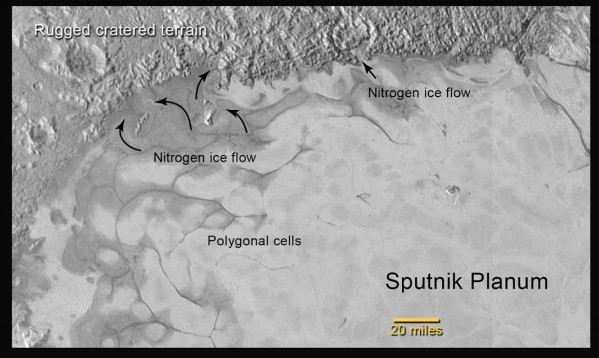 sputnik planum pluto