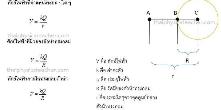 ศักย์ไฟฟ้า ฟิสิกส์