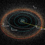 ตำแหน่งของ 2014 MU69 แถบคอยเปอร์