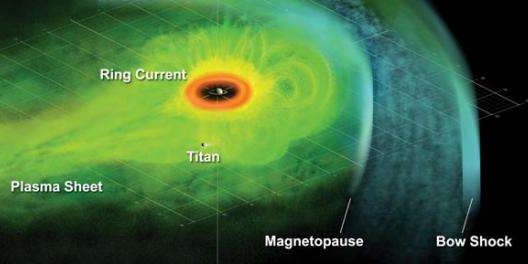 สนามแม่เหล็กของดาวเสาร์กักเก็บน้ำจากดวงจันทร์ Enceladus