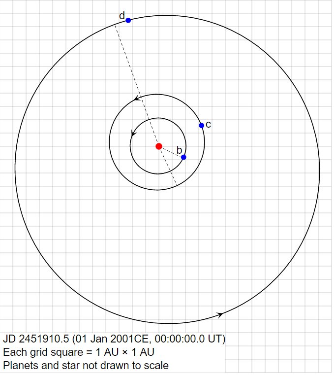 ระบบดาวฤกษ์ของดาวชาละวัน Chalawan Star