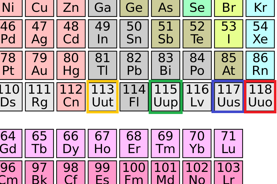 IUPAC เสนอชื่อ 4 ธาตุใหม่