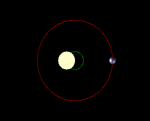 barycenter ระหว่างดวงอาทิตย์และดาวเคราะห์
