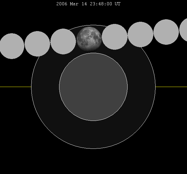 ตัวอย่างจันทรุปราคาเงามัวเมื่อปี 2006