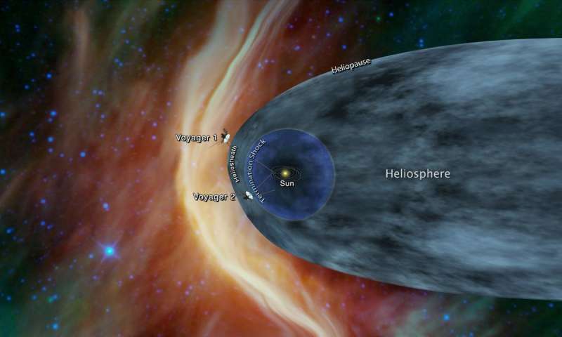 ตำแหน่งยาน Voyager 2