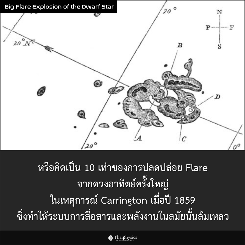 เหตุการณ์ Carrington 1859